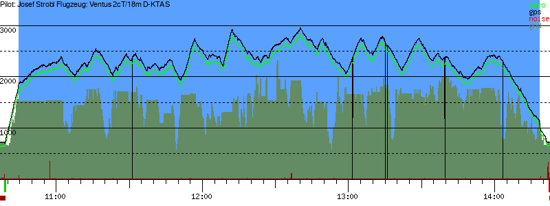 Barometer